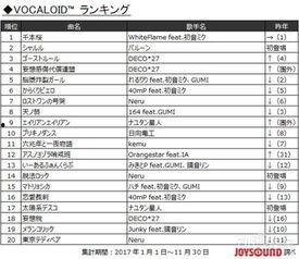 日本歌曲排行榜前十名,盘点排行榜前十热歌