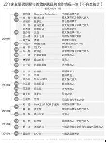 明星演戏的价格表,演艺圈价格表背后的秘密